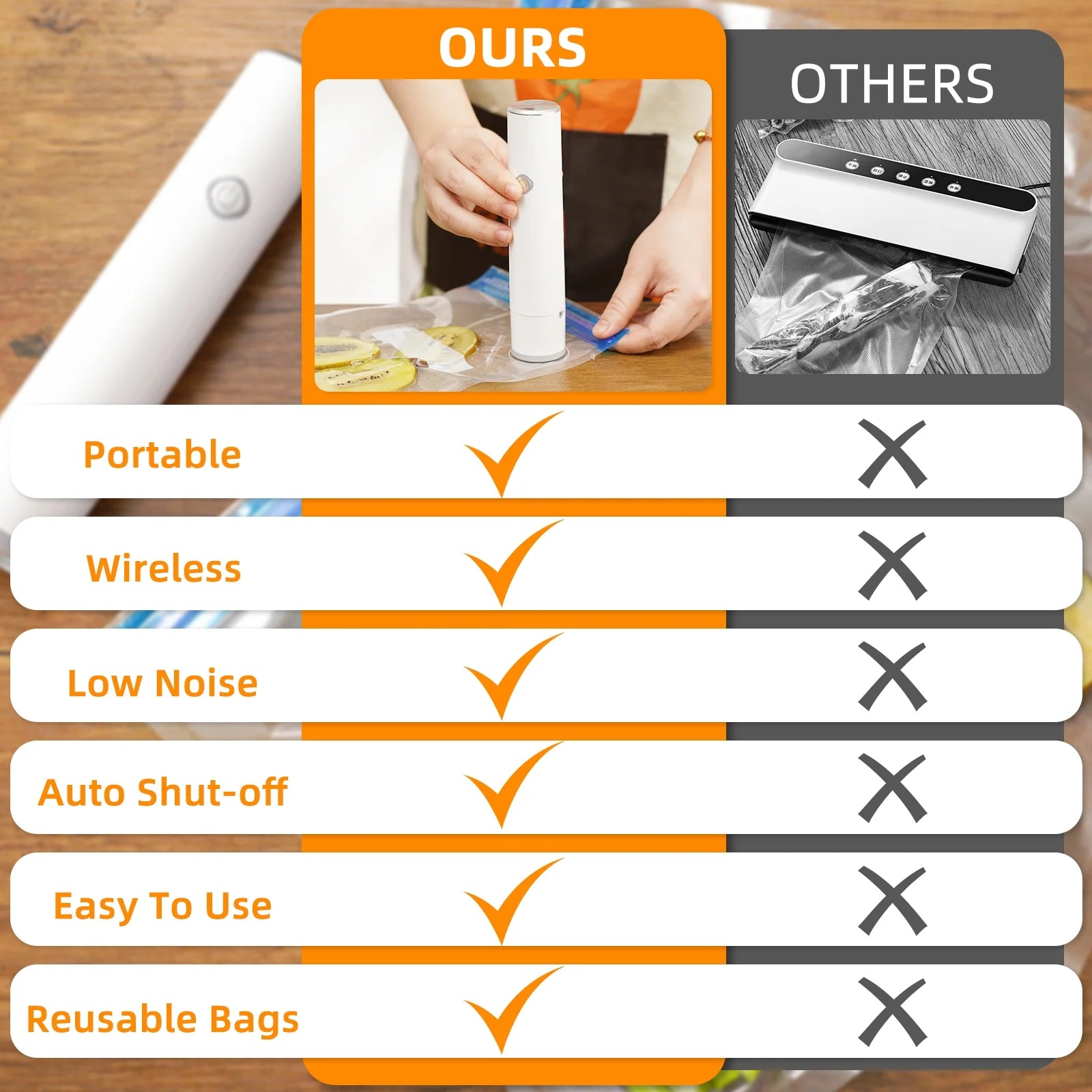 Handheld Vacuum Sealer with 5 Reusable Bags  Powerful Compact Vacuum Sealer for Food, Seal Meal Saver, Portable Food Sealer for Storage & Preservation, White