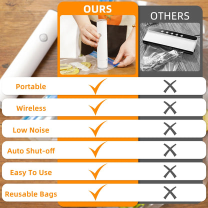 Handheld Vacuum Sealer with 5 Reusable Bags  Powerful Compact Vacuum Sealer for Food, Seal Meal Saver, Portable Food Sealer for Storage & Preservation, White